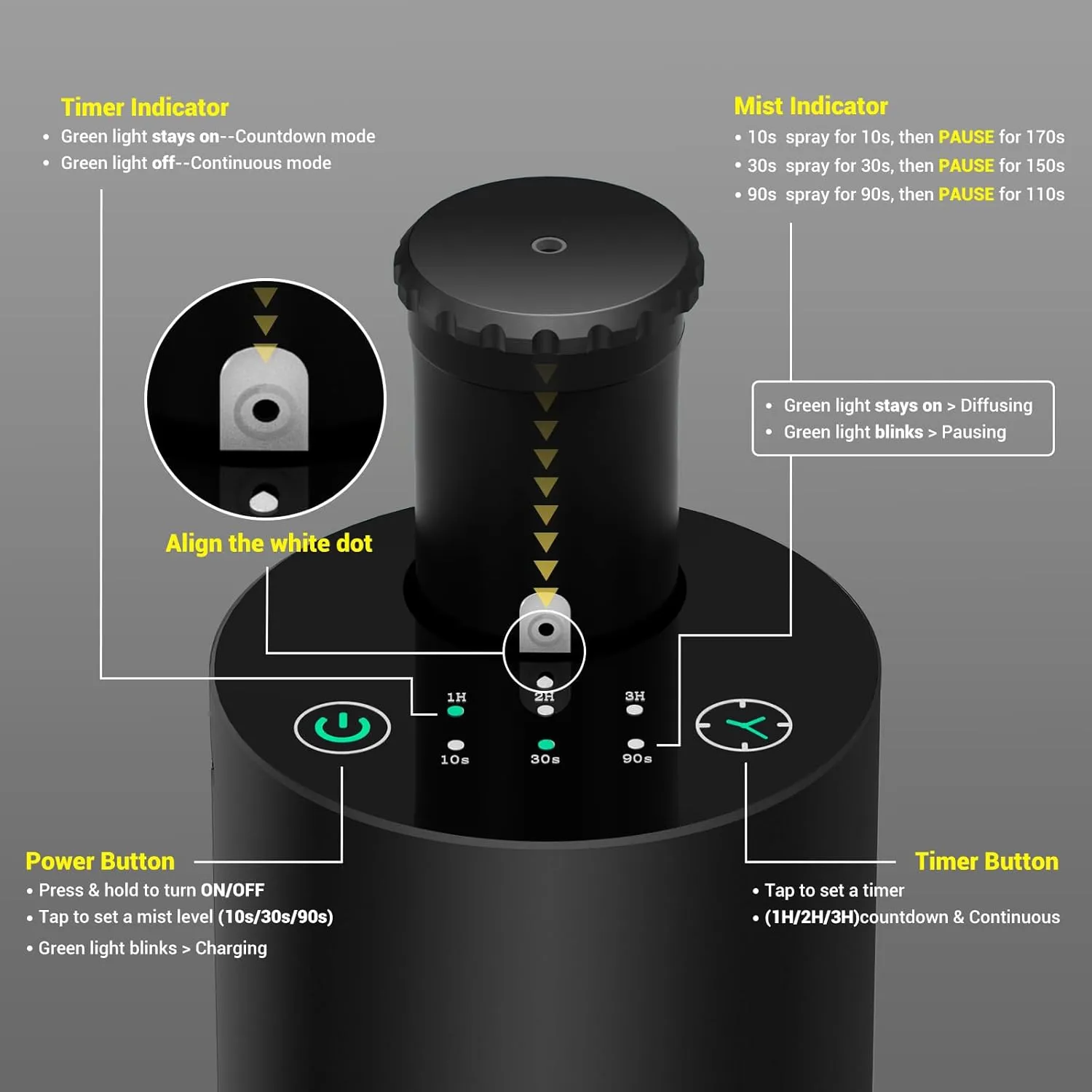 Aromatherapy Atomizing Diffuser,Waterless Diffuser,10/30/90s Spray Setting,Timer & Essential Oil Diffuser Battery Operated Lasts 48 h,Super Quiet and Thick Fog for Car,Room,Office(Black)