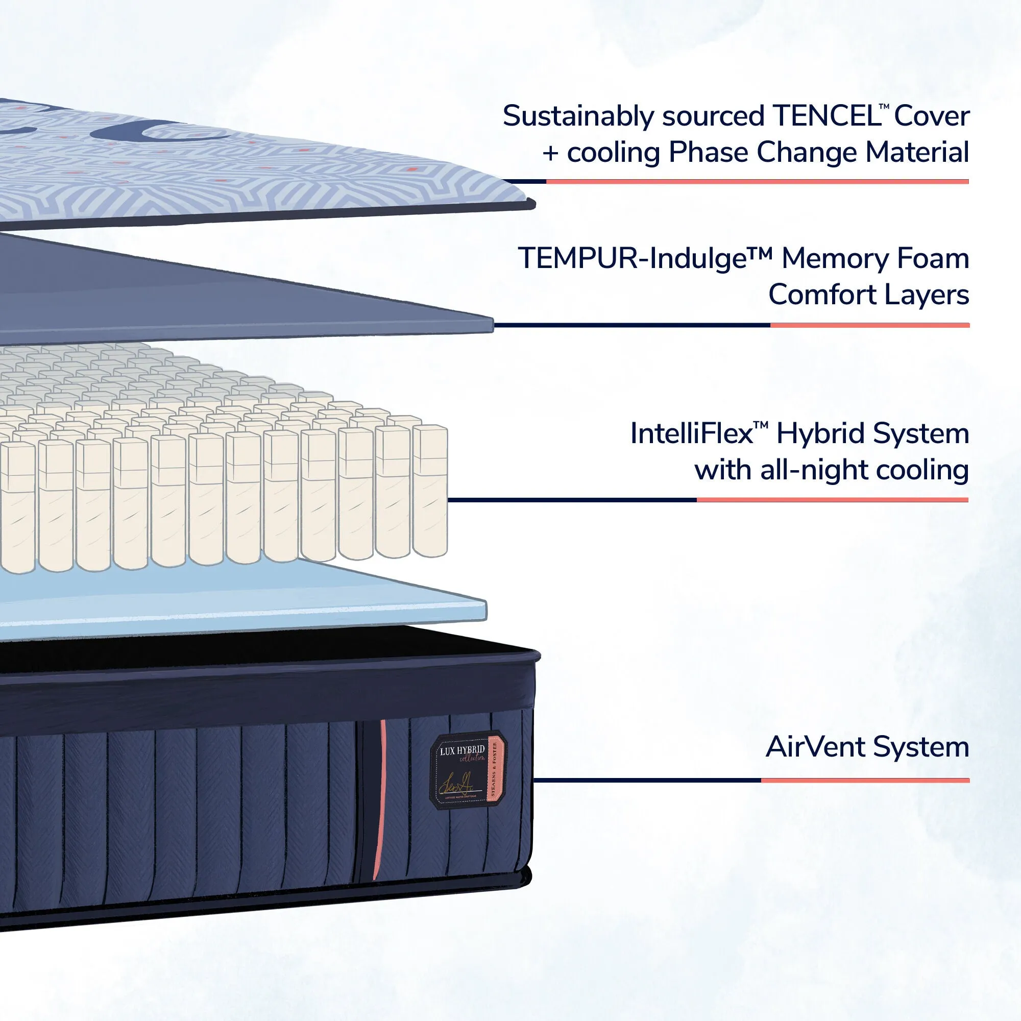 Stearns and Foster Lux Hybrid Soft Mattress